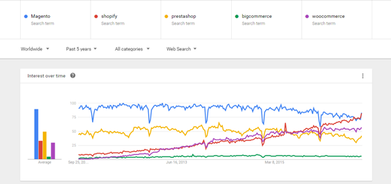 e-commerce tool trends