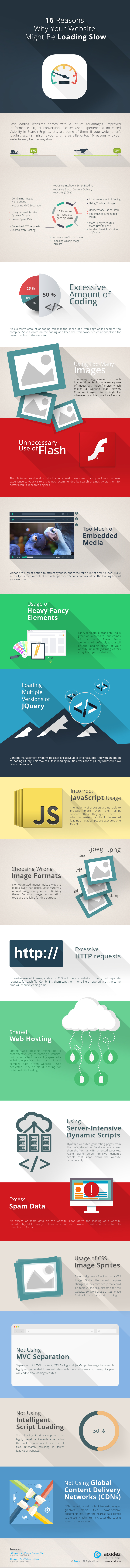 16 reasons why your website is running slow