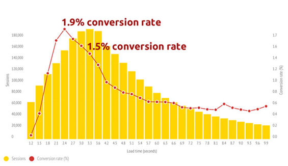 Accelerated Mobile Pages: Search Rankings