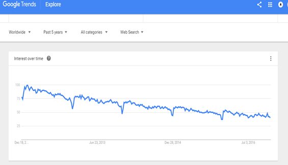 google trends for websites