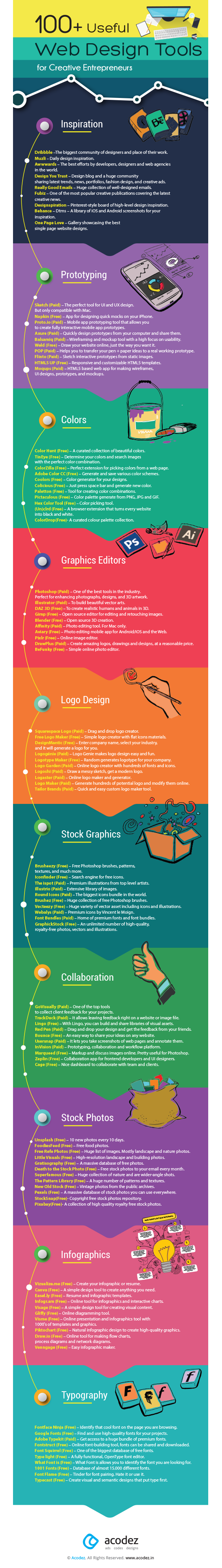 Web designing tools for creative entrepreneurs