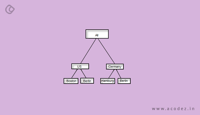 Site hierarchies have an important role