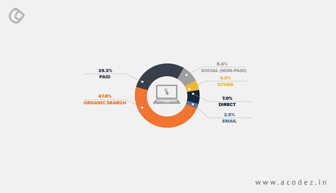 Know About Your Traffic Sources