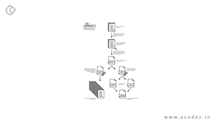 De-Linearity