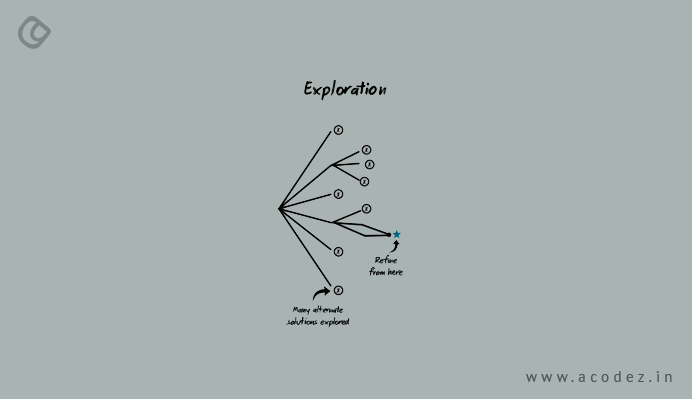 Exploration Design