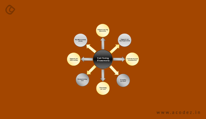 Choosing a unit test framework