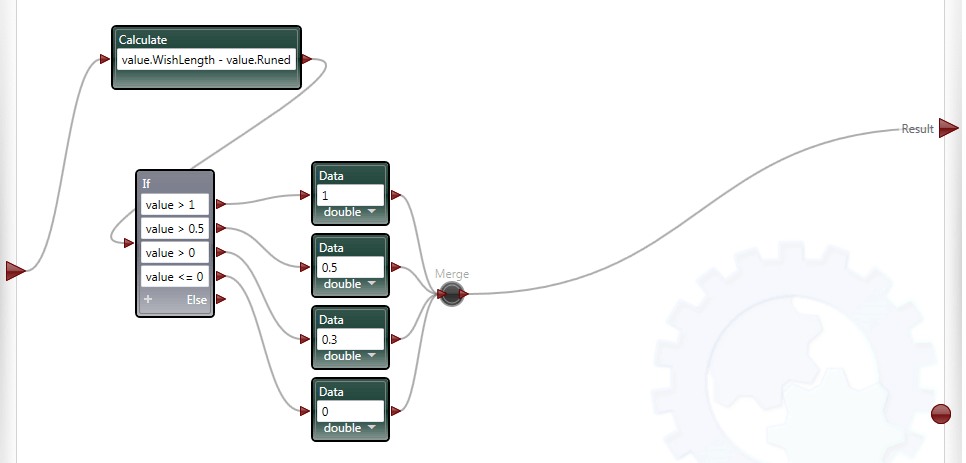 The program make the robot to turn of a given angle