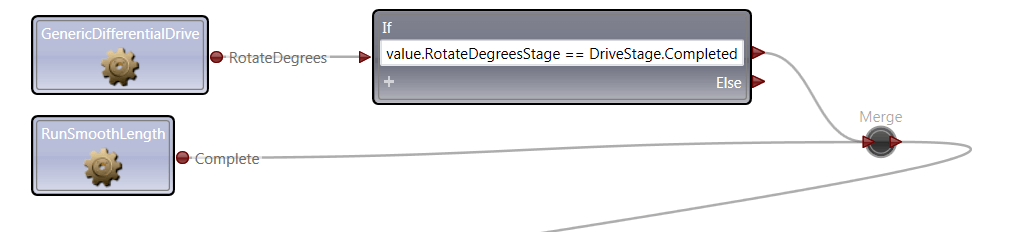 how the behave between each stages