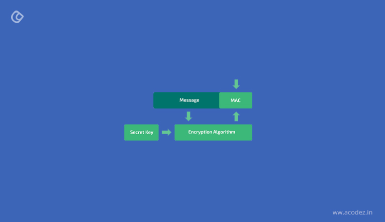 HMAC encryption algorithm