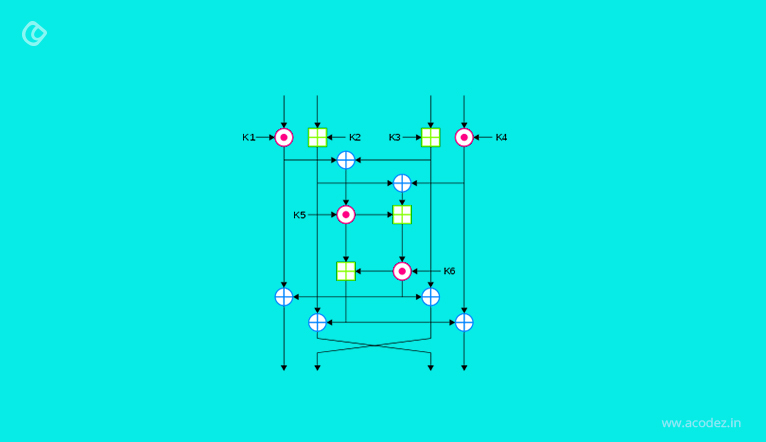 IDEA encryption algorithm