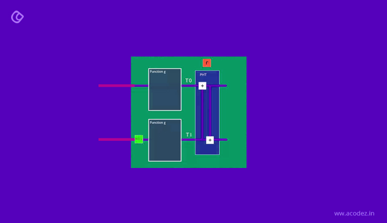 Twofish Encryption Algorithm