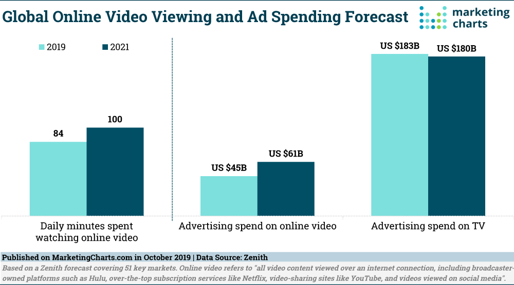 value-addition-youtube-marketing-acodez