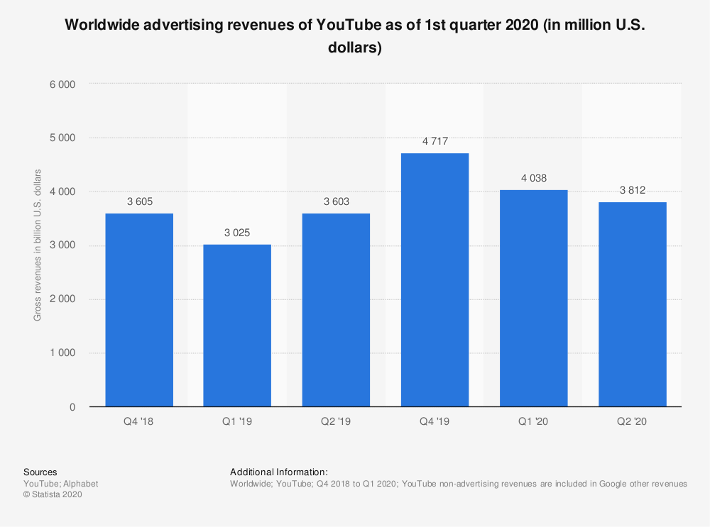 why-you-need-a-youtube-marketing-strategy