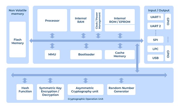 an-overview-of-hsm-partitioning