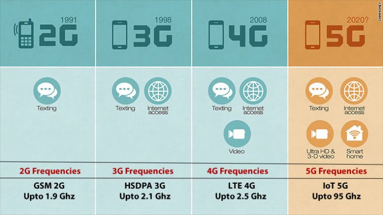 the-impact-of-5g-network-advantages-and-challenges