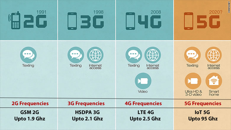 frequency-bands