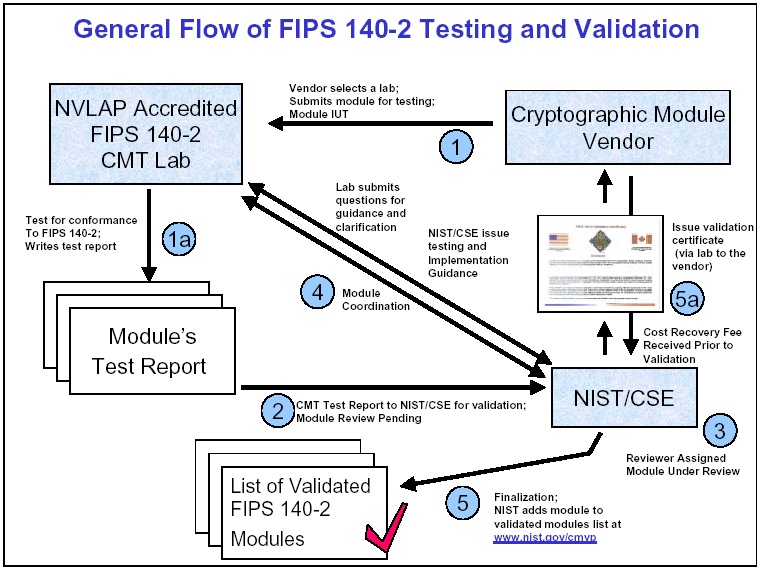 more-technical-details-about-hsm-partition