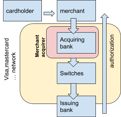 payment-switch