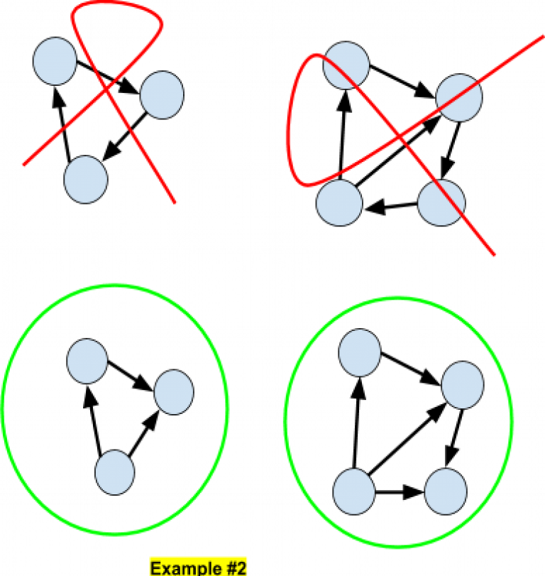 What Is Bayesian Networks Classifiers? Detailed Guide 2021