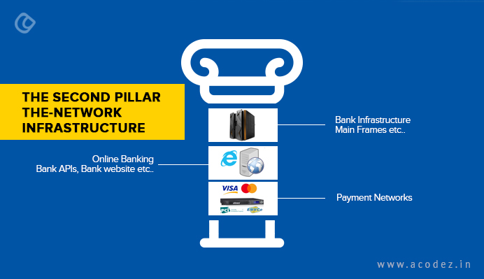 the-second-pillar-the-network-infrastructure