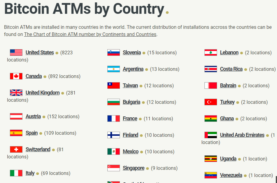 bitcoin atm by country