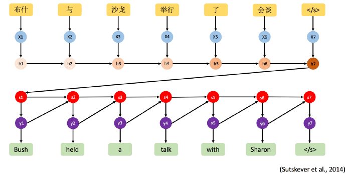 recurrent-neural-networks