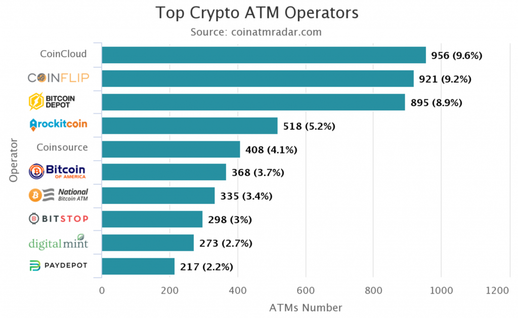 bitcoin atm credit card