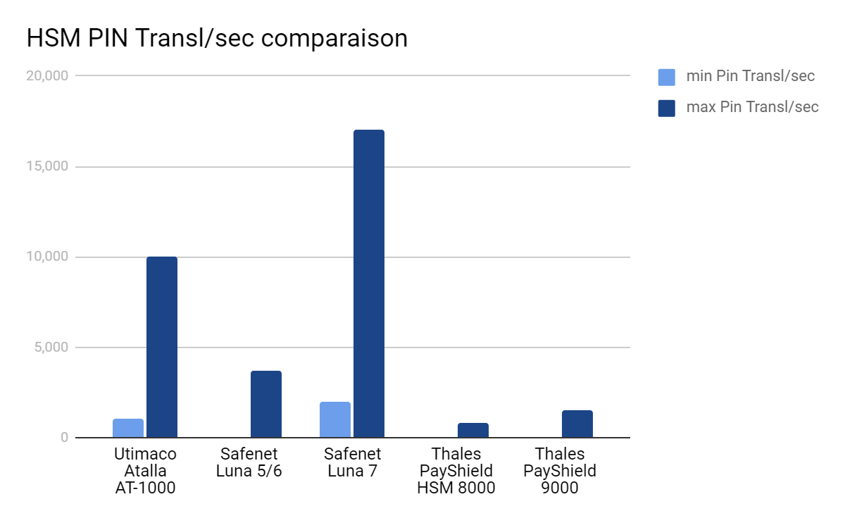 a-comparison-among-hsm-vendors