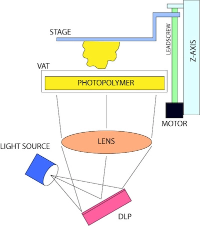 dlp-mechanism