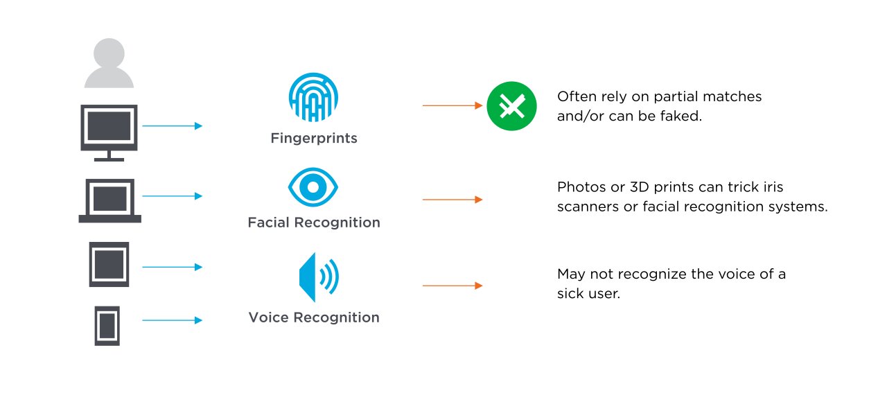 biometrics-authentication