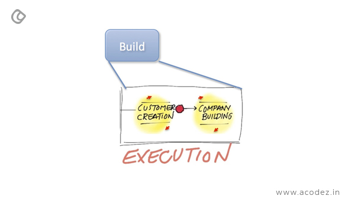 What is a Value Proposition and How it Affects your Business