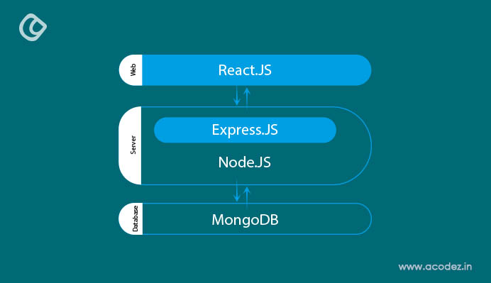 mern stack diagram