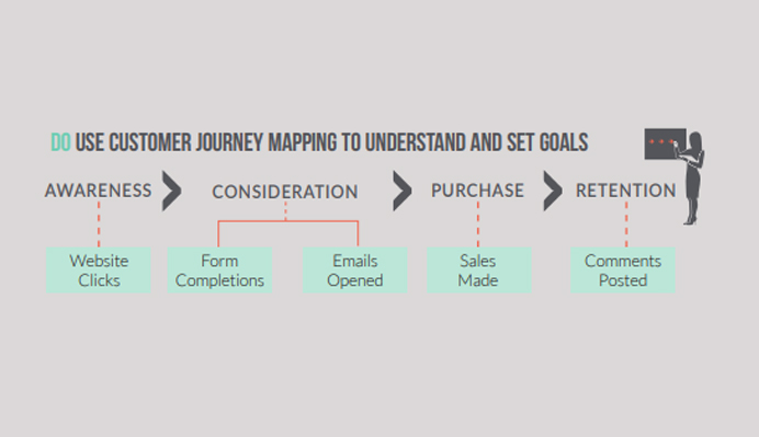 customer journey enhancement