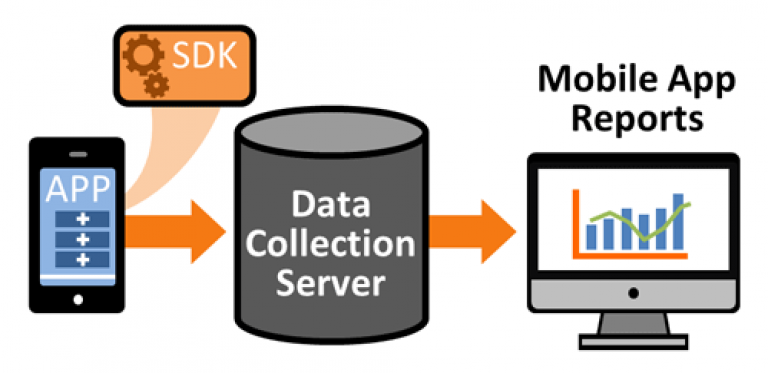 Mobile sdk. SDK интеграция. Мобильный SDK. Что такое SDK простыми словами. Интеграция SDK В мобильное приложение.