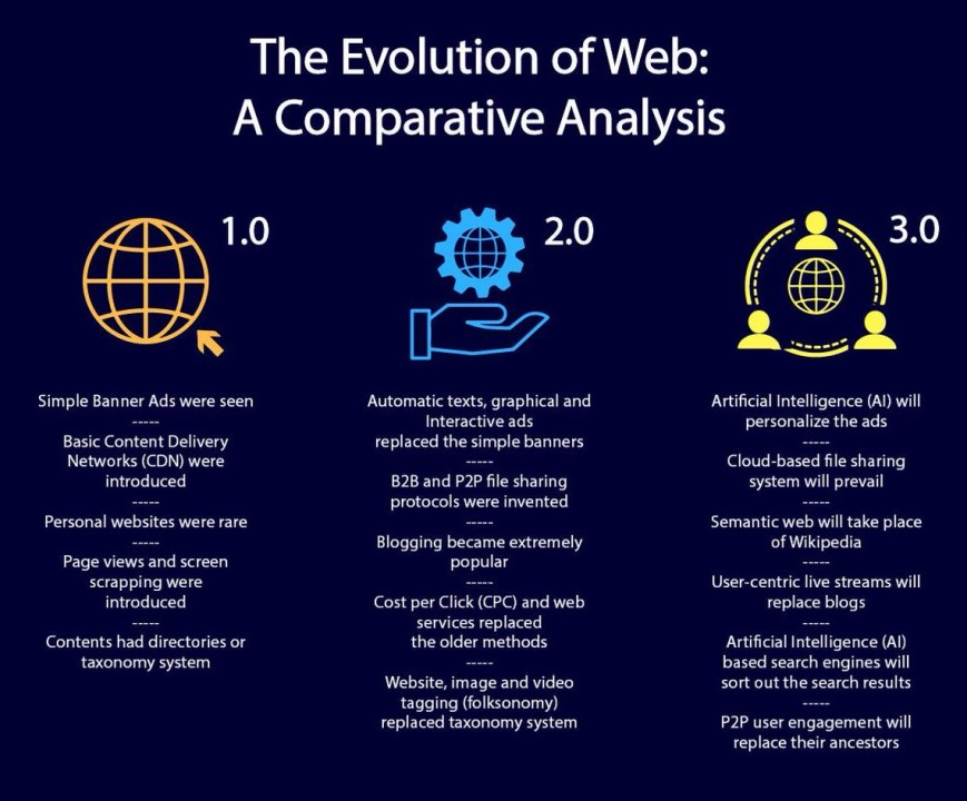 What is Web 3?