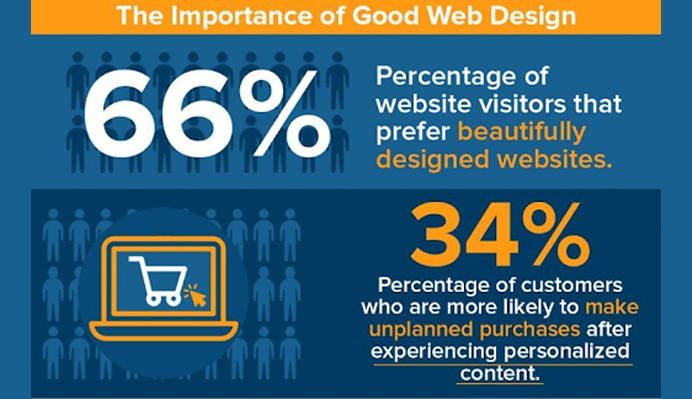 Good Web Design Statistics