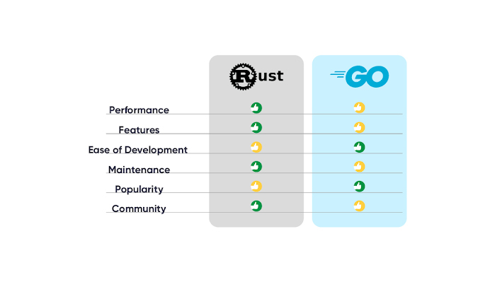 Rust: Is This Programming Language The Future Of Web Development?