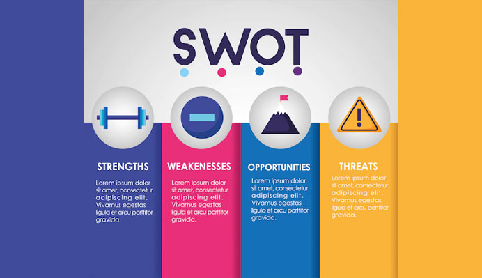 SWOT Analysis 