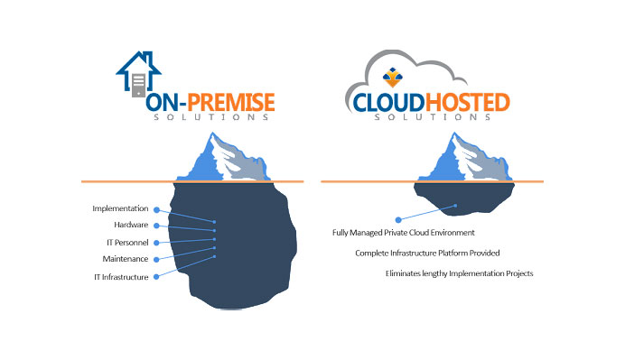 Cloud Computing vs. On-Premise Solution