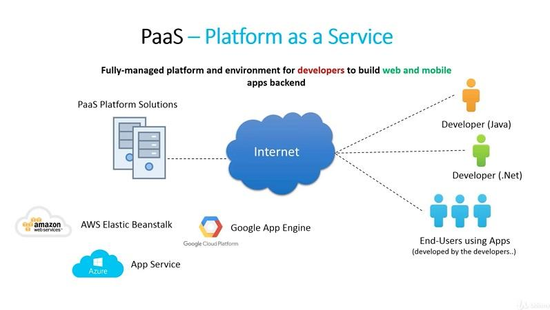 PaaS functionality