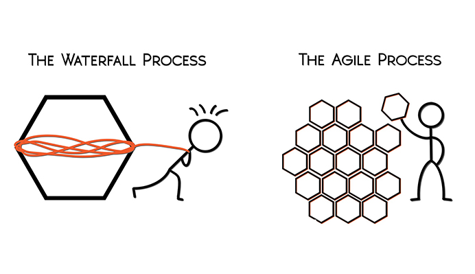 Agile vs. Waterfall Concept