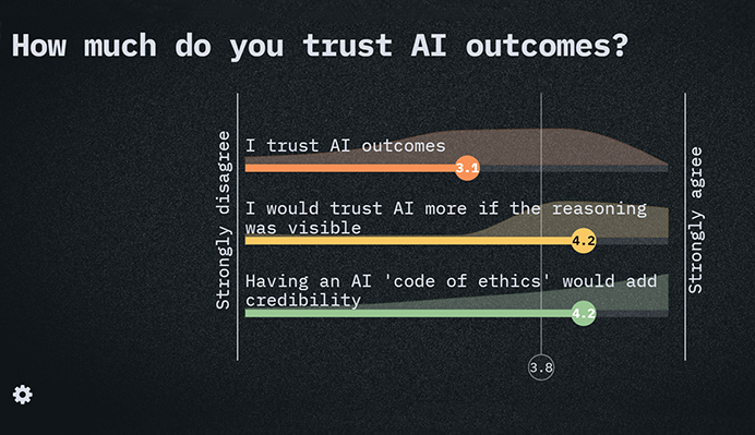 AI Trust Statistics