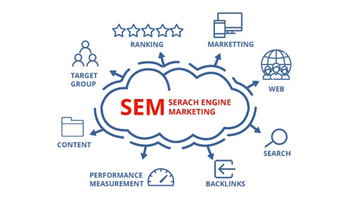  Search Engine Marketing Image Concept