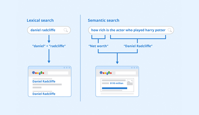 Semantic Search 
