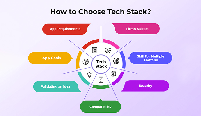 How to Choose the Tech Stack