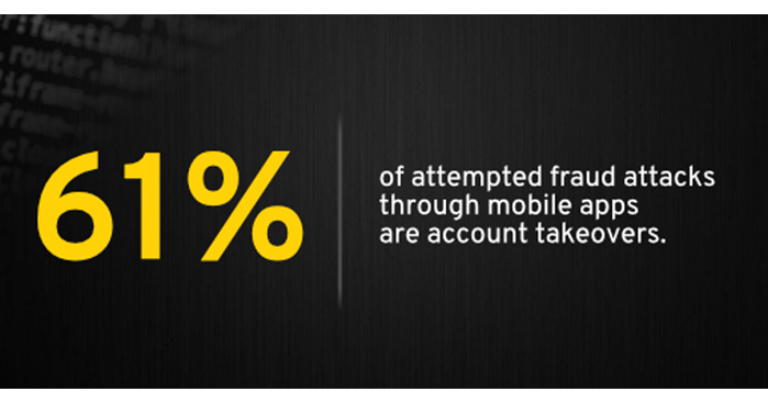 Percentage of Attempted Fraud Attacks Through Mobile Apps