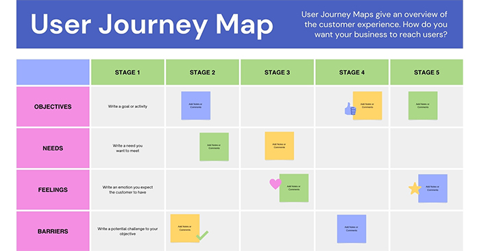 Customizable User Journey Template