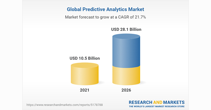 Predictive-Analytics-Market-Global-Forecast-to-2026
