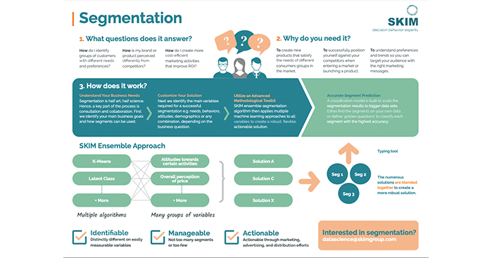 What to Expect from Segmentation Analysis