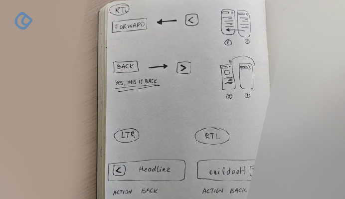 Kristina’s Mobile App Design Illustration for Right-to-Left Languages